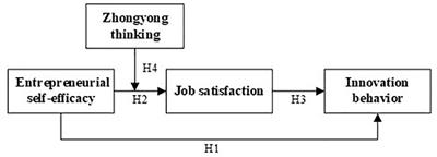 How Does Entrepreneurial Self-Efficacy Influence Innovation Behavior? Exploring the Mechanism of Job Satisfaction and Zhongyong Thinking